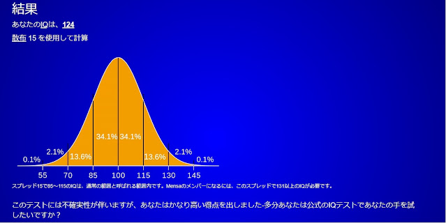 iqテストの結果