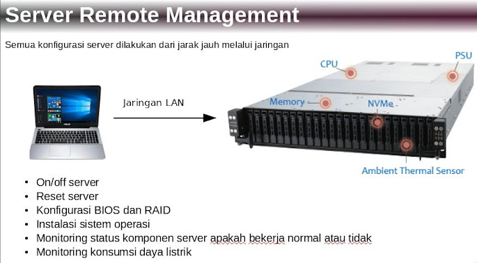 Ilustrasi cara kerja remote management pada server