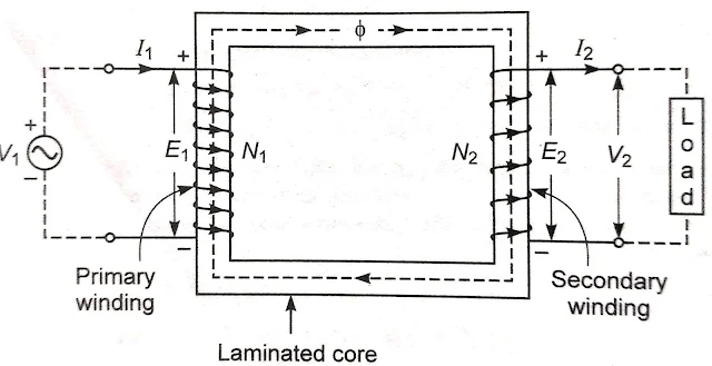 transformer