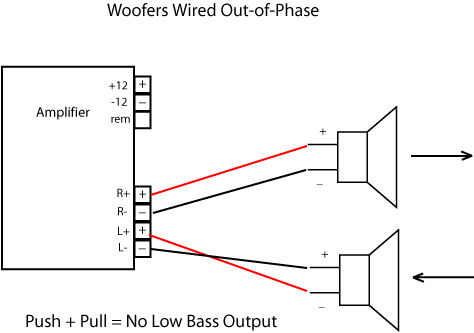 Simple 300w Subwoofer Power Amplifier Wiring Circuit Diagram ...