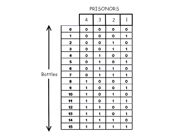 Detection of poisonous bottle