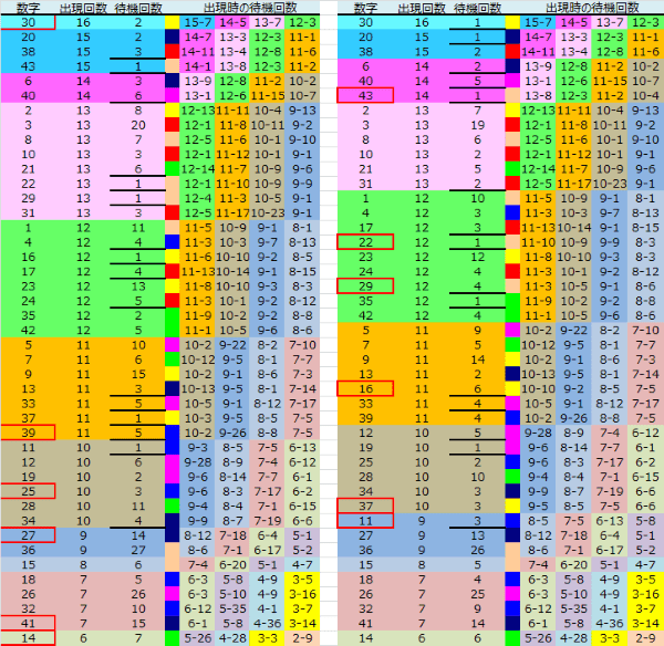 ロト予想 ロト765 Loto765 結果