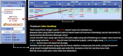 penjelasan, pasang taruhan, sbobet, taruhan bola, iacbet, iac168