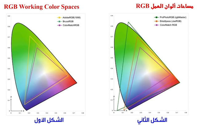 الألوان / مساحات ألوان العمل RGB