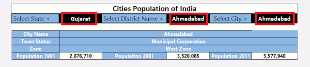 Cities Population Census 2011 - India