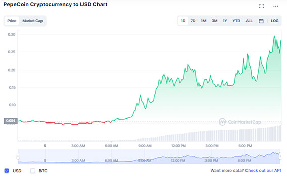 PEPE USDT Coinmarketcap