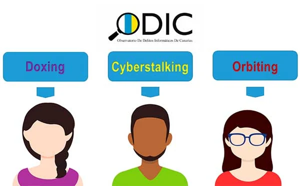 Doxing, Cyberstalking, Orbiting,formas de ciber acoso