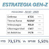 ESTRATEGIA GEN-Z