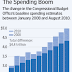 $4.4 TRILLION / THE WALL STREET JOURNAL REVIEW & OUTLOOK ( HIGHLY RECOMMENDED READING )