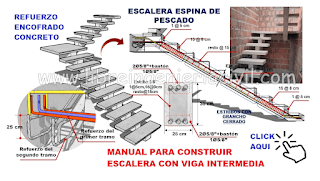 construccion de escalera con viga central