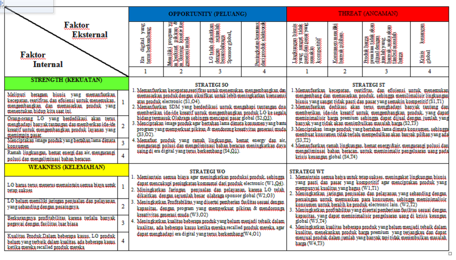 Contoh Analisis Swot Online Shop  Contoh O