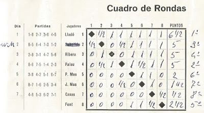Cuadro de rondas del I Torneo Nacional de Ajedrez de Granollers 1964