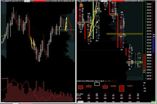 intraday trading e-mini nasdaq 100 futures in sierra chart footprint 