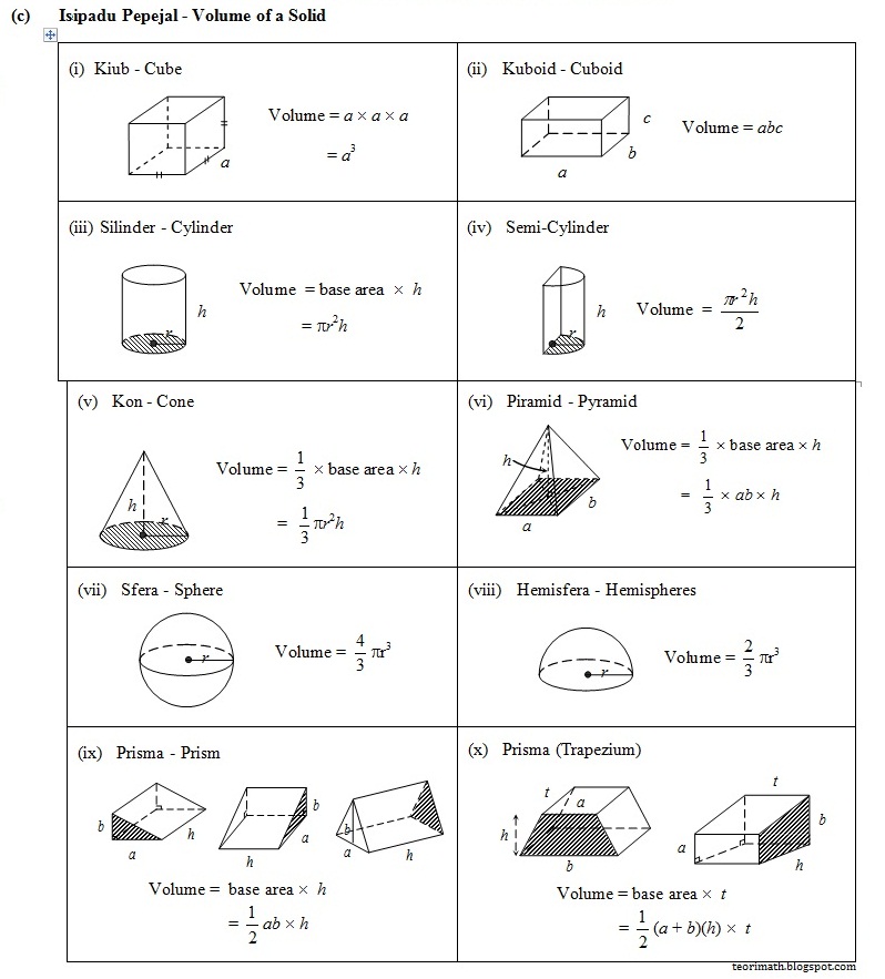 Formula area kuboid