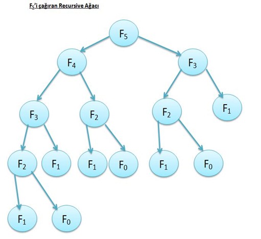 recursive_faktoriyel_agacı