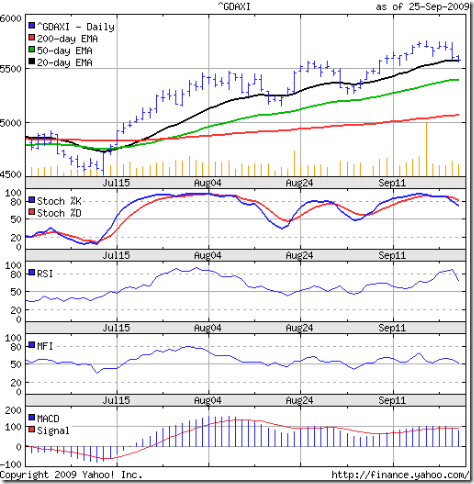 DAX_Sep2509