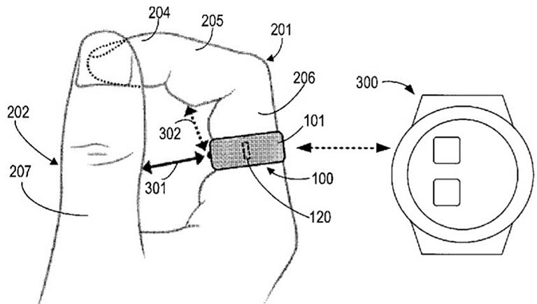 Microsoft Patenkan Perangkat Cincin Pintar (Smart Ring) Dengan Gestur