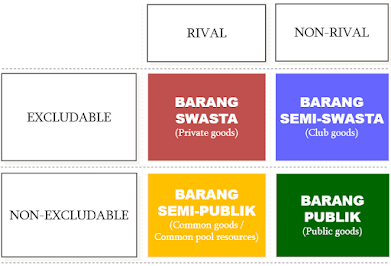 kuadran barang publik