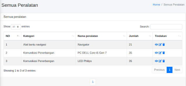 tabel data peralatan