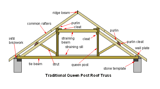 Queen-post-truss