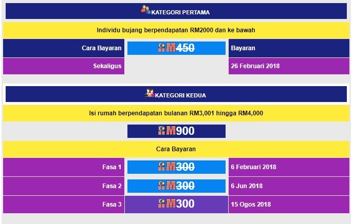Semakan dan Tarikh Bayaran Bantuan Sara Hidup BSH 2018 ...