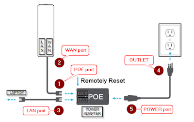 CF-314N Connection Diagram