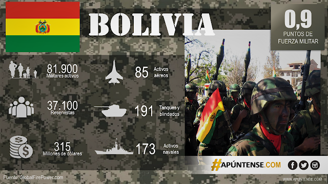 FUERZAS-ARMADAS-BOLIVIANAS