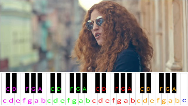 Aint Got Far To Go by Jess Glynne Piano / Keyboard Easy Letter Notes for Beginners