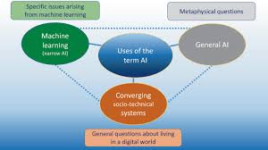  AI-Generated Speech: Ethical Implications and Concerns