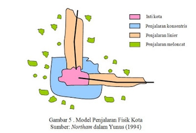 Pola-Pola Perkembangan Kota - Catatan Kuliah Geografi