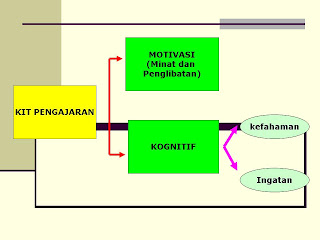 Contoh Generalisasi Konseptual - 9ppuippippyhytut