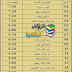 ااحصول على نقط الدورة الأولى