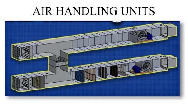 Important Basics on Air Handling Unit - PDF