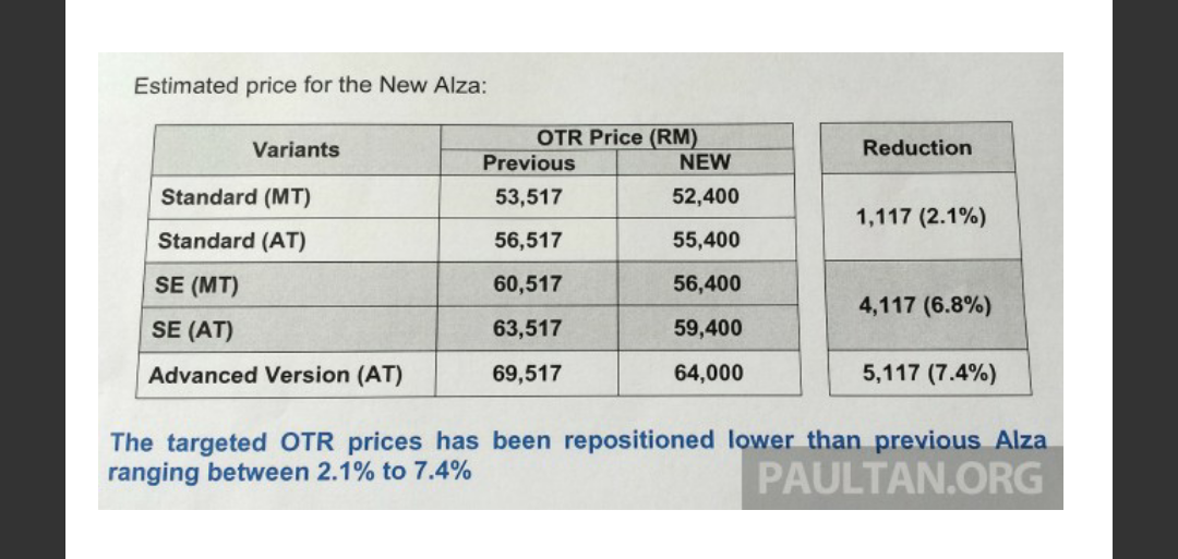 Berita Kereta Sewa - Perodua Keluar Alza Model Baru 2014