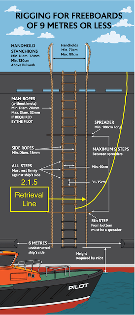 dimensi dan ukuran pilot ladder