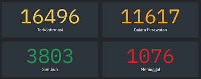 Update COVID-19 Nasional 15 Mei 2020