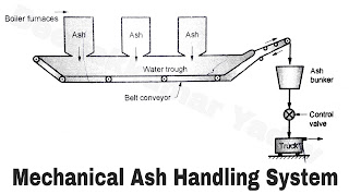 Mechanical Ash Handling System