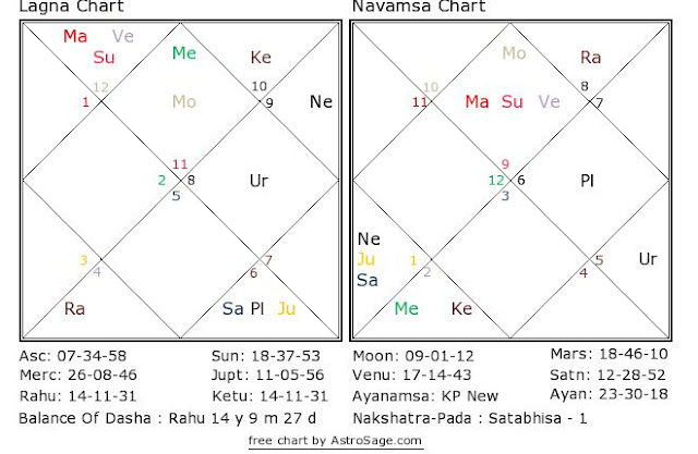 kapil's sharma horoscope, moon aquarius, sun mars venus pisces, western and vedic astrology, saturn sagittarius