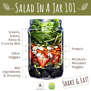 Salad in a jar, healthy eating, salad recipes, Easy lunchs, Quick Salad