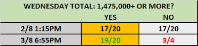 AEW and NXT Prop Bets For August 5th 2020