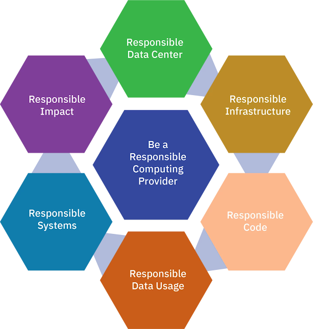 IBM, IBM Exam, IBM Exam Study, IBM Prep, IBM Tutorial and Materials, IBM Learning, IBM Certification