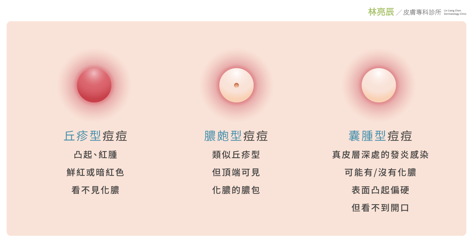 保養觀 大顆紅腫的痘痘哪種急救方式最有效 林亮辰皮膚專科診所 保養觀 大顆紅腫的痘痘哪種急救方式最有效 林亮辰皮膚專科診所