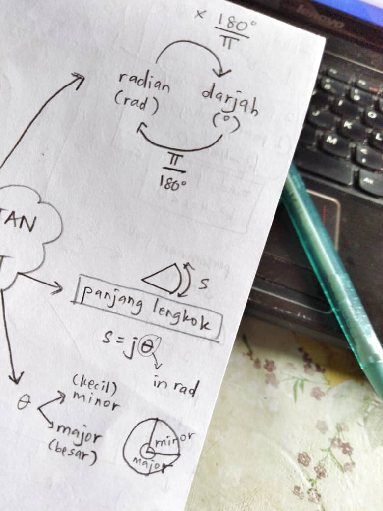 TIPS ADDMATH: Nak Lulus Matematik Tambahan SPM? Target 12 