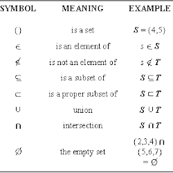 Sets