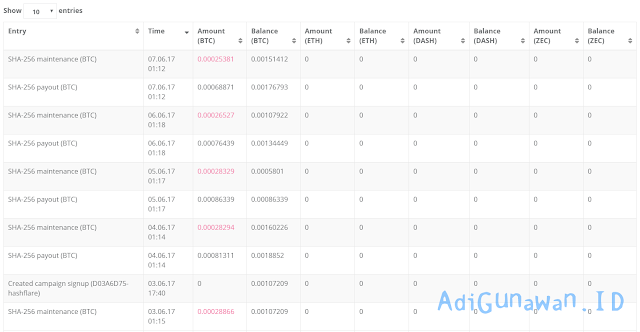 Proses Mining Bitcoin Di HashFlare