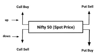 call and put, option trading image