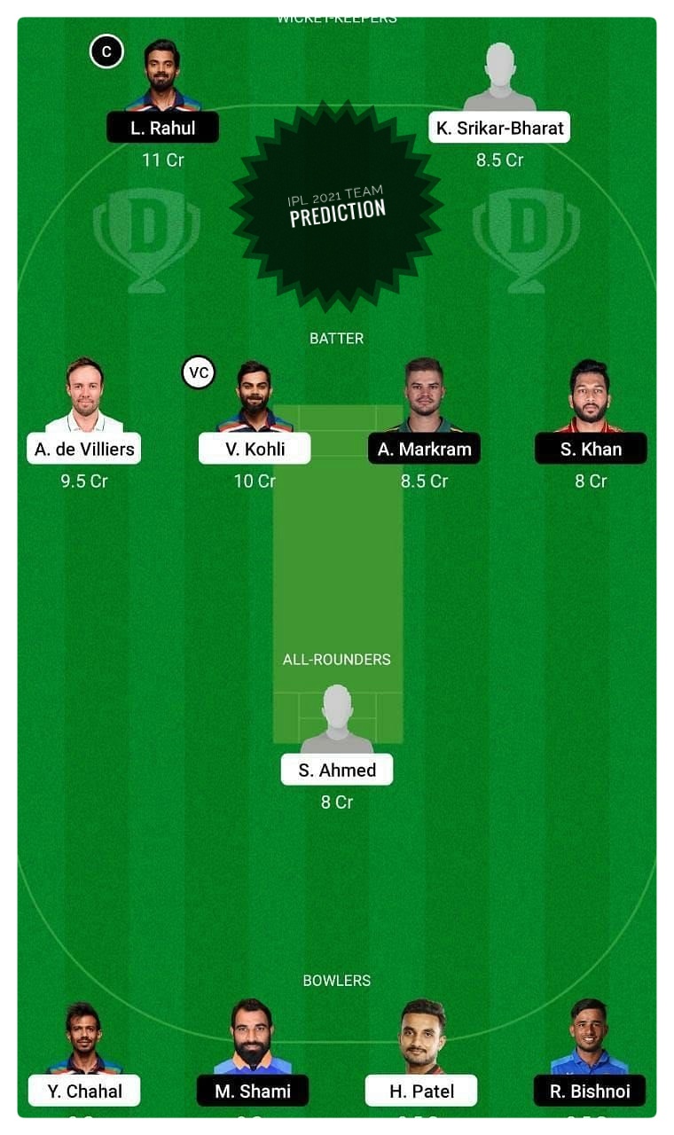 IPL 2021 TEAM PREDICTION