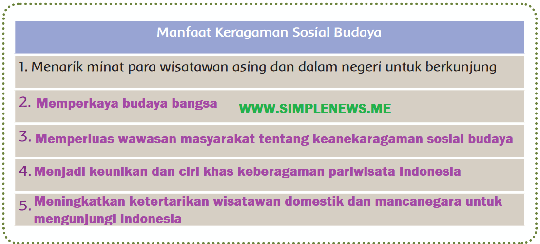 Tabel Manfaat Keragaman Sosial Budaya www.simplenews.me