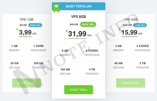 Best vps rdp remote desktop server provider and best plan to buy