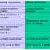 Sistema visual: fisiología, capas, magnocelular, parvocelular.